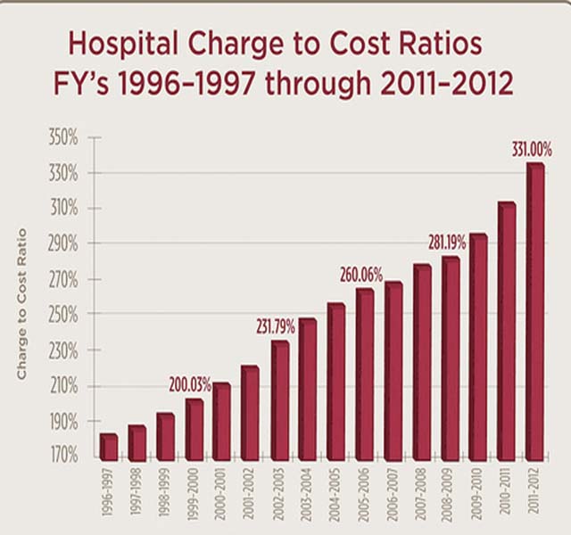 Health rate graph